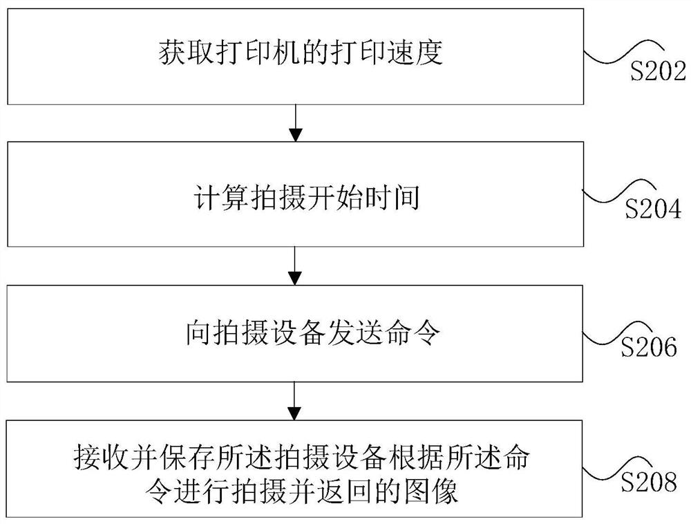 Post-printing electronic archiving method and system