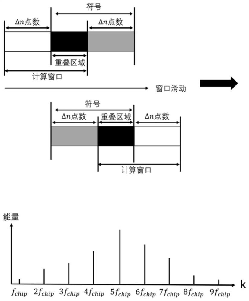 LoRa concurrent transmission demodulation method based on multi-dimensional features