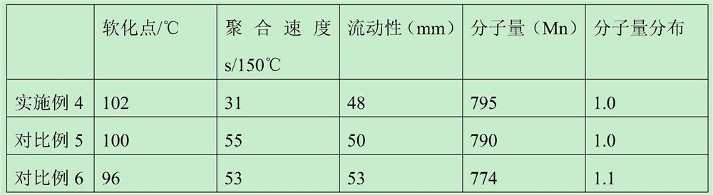 Preparation method of graphene modified phenolic resin for precoated sand