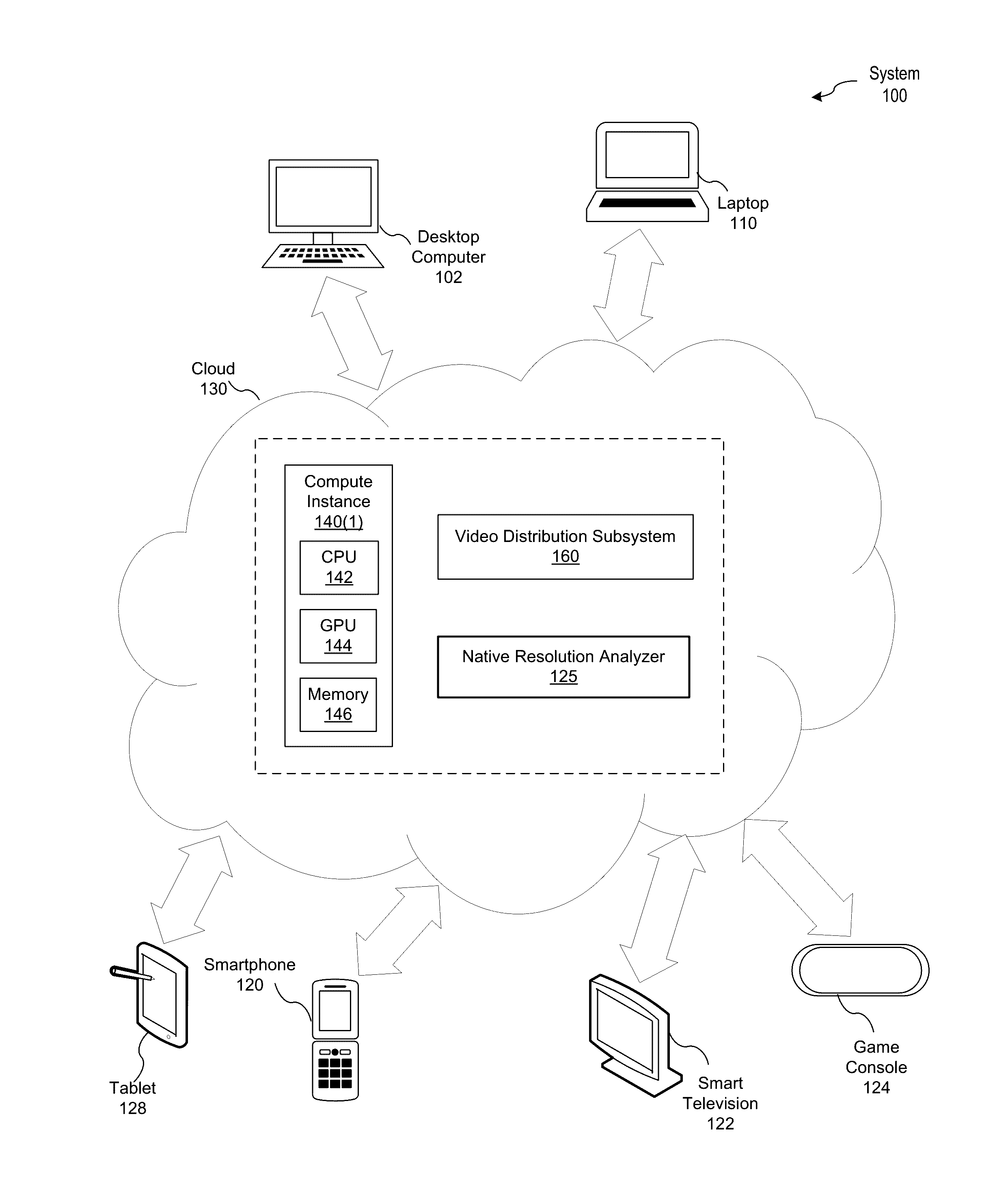 Determining native resolutions of video sequences