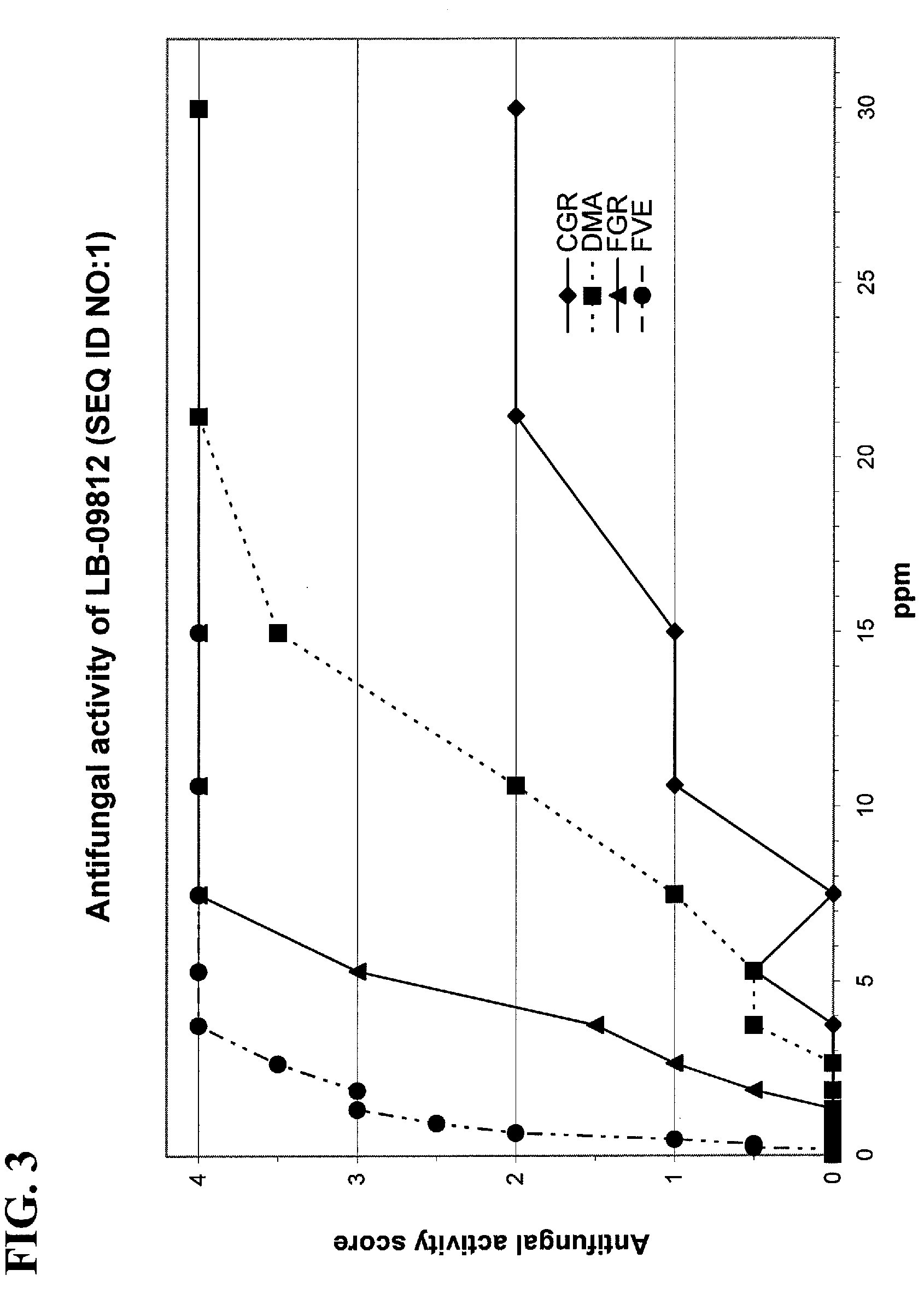 Antifungal polypeptides