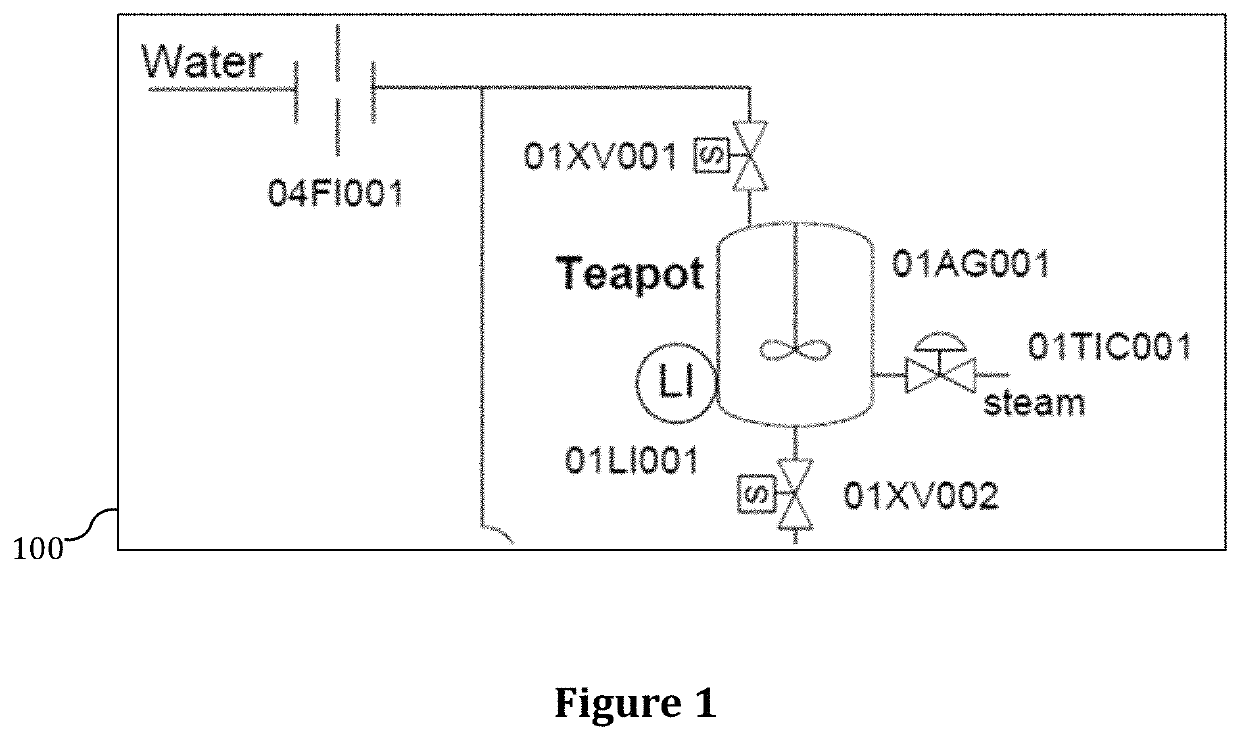 Methods, systems and computer program products for generating implementable sequential function charts codes for process control systems