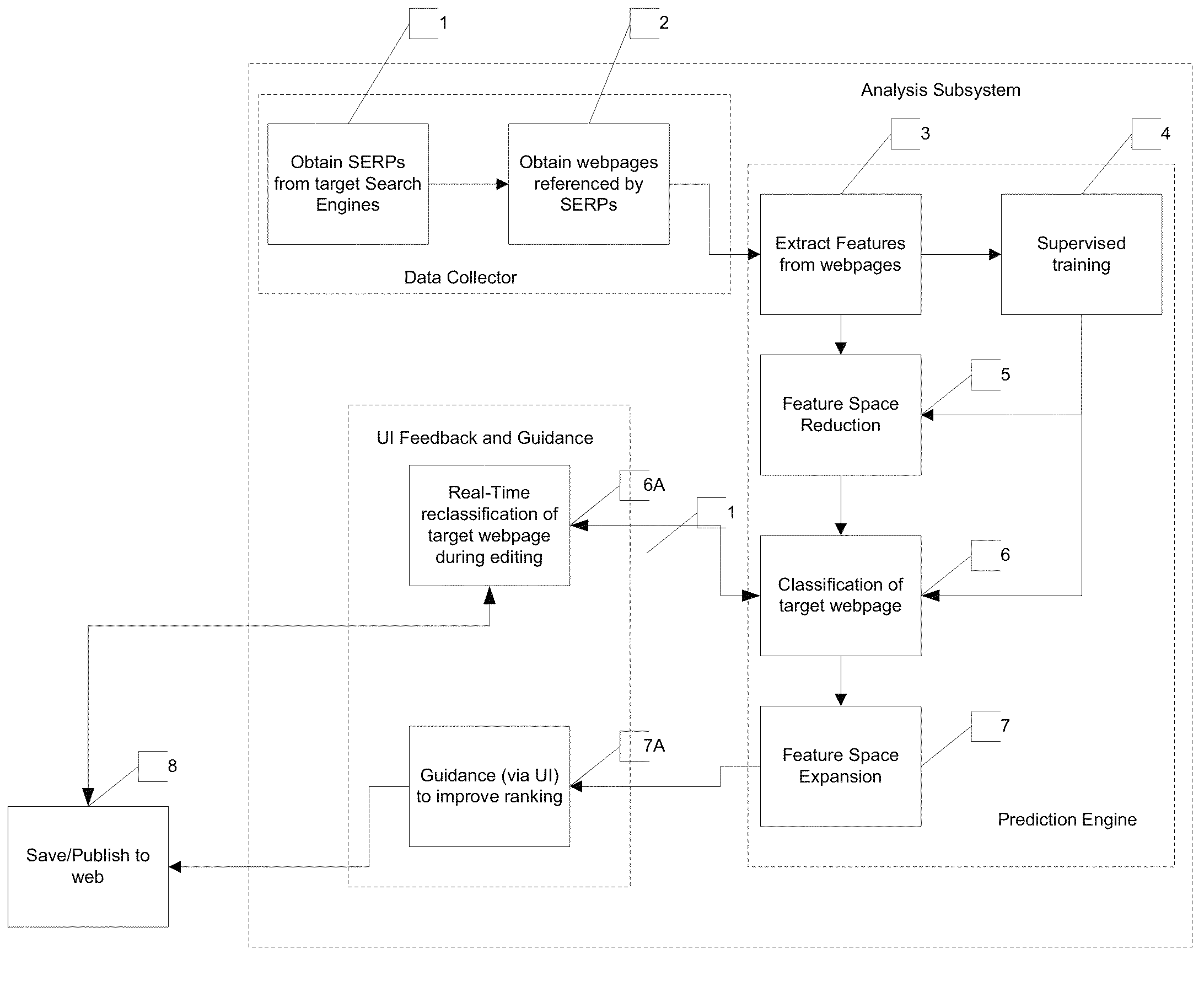 System and method for mark-up language document rank analysis