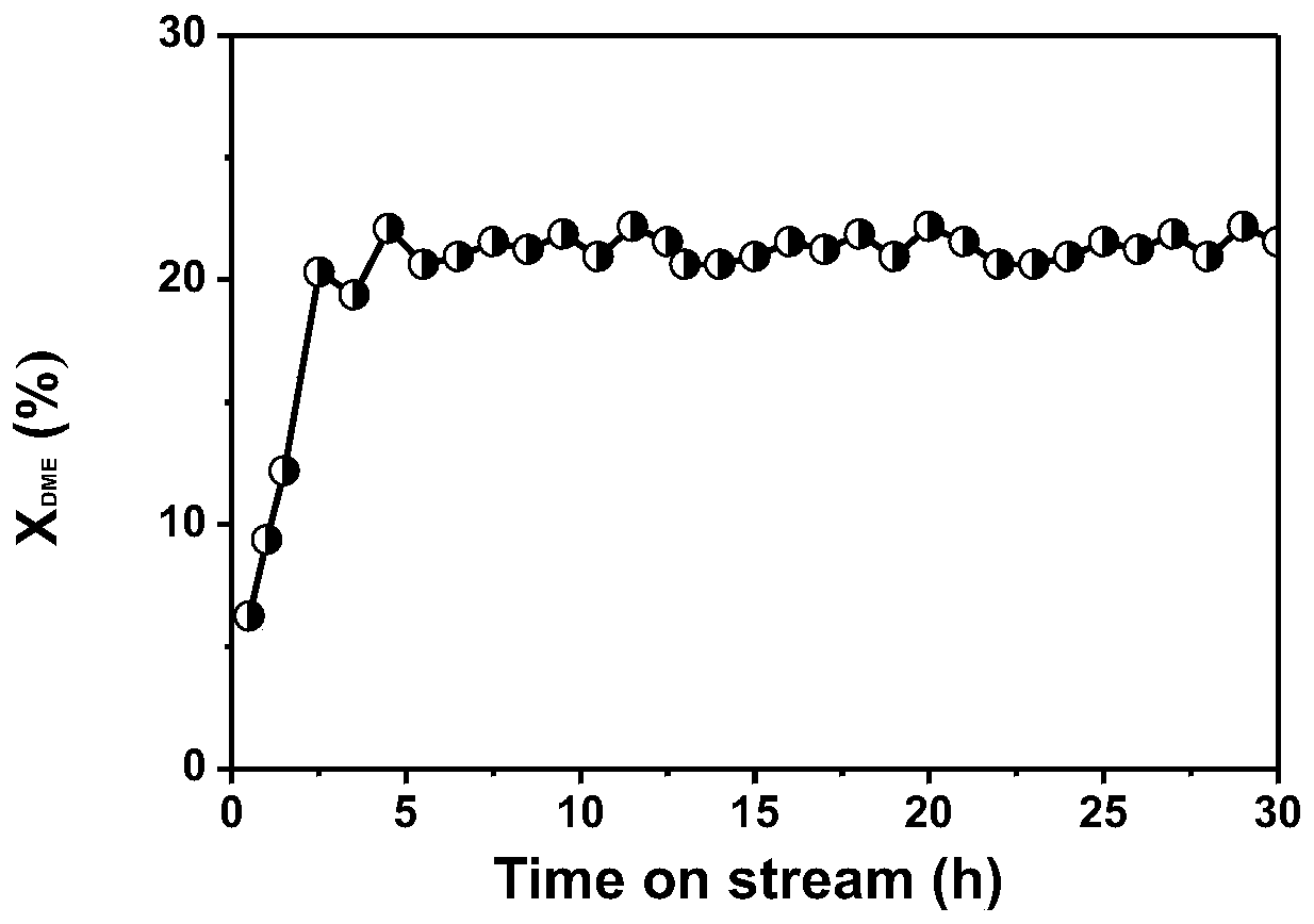 Modification method of hydrogen type mordenite molecular sieve for dimethyl ether carbonylation reaction