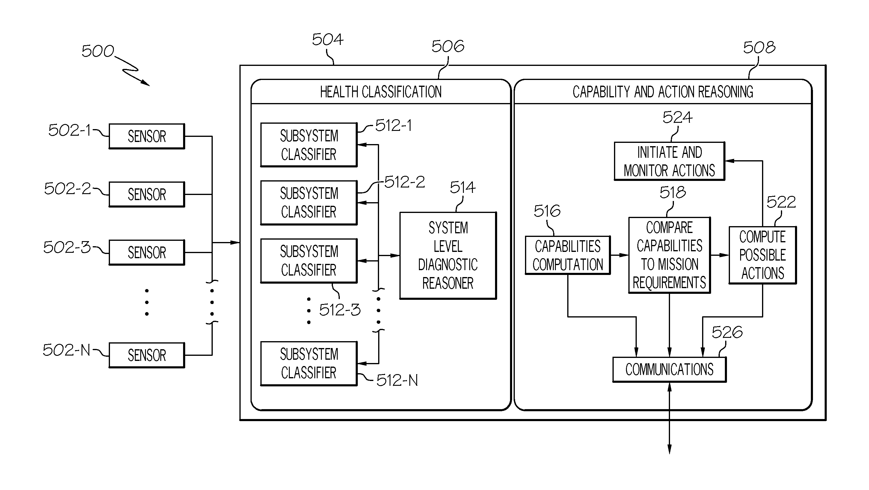 Fleet mission management system and method using health capability determination