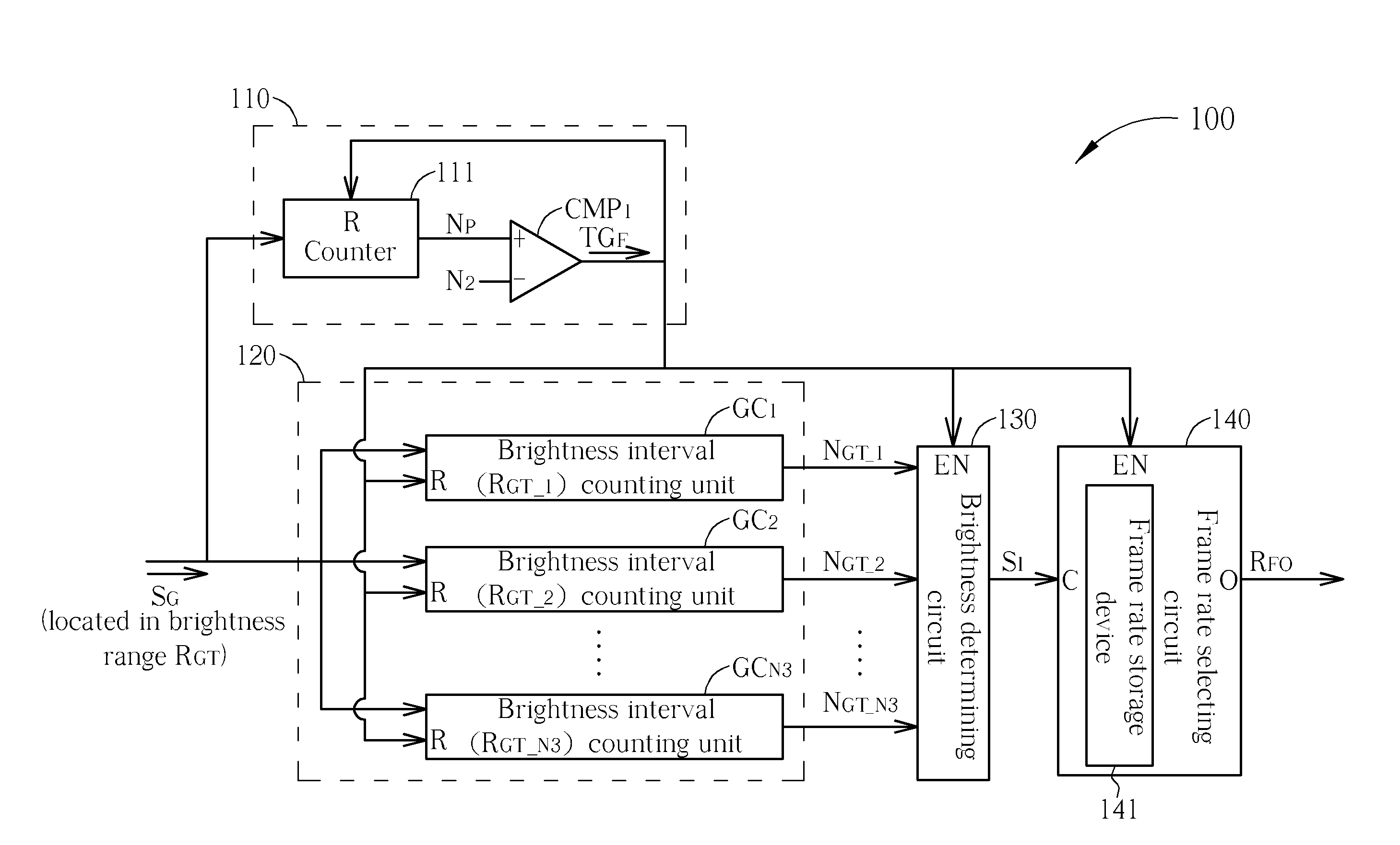 Frame rate adjuster and method thereof