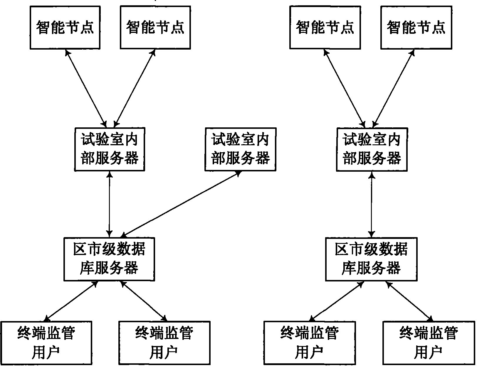 Material detecting and remote monitoring system for implementing supervision