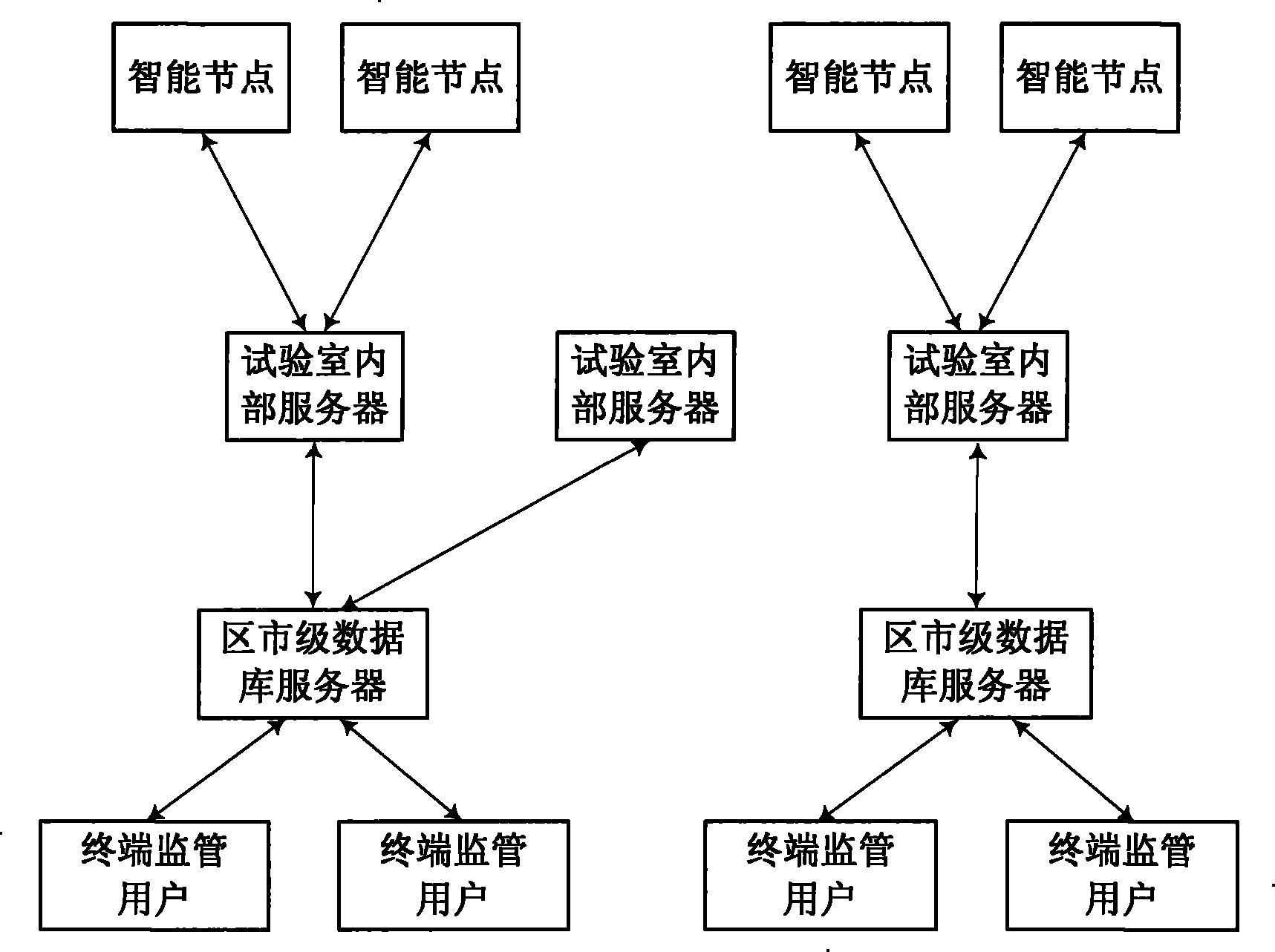 Material detecting and remote monitoring system for implementing supervision