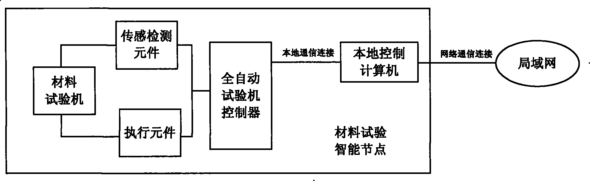 Material detecting and remote monitoring system for implementing supervision