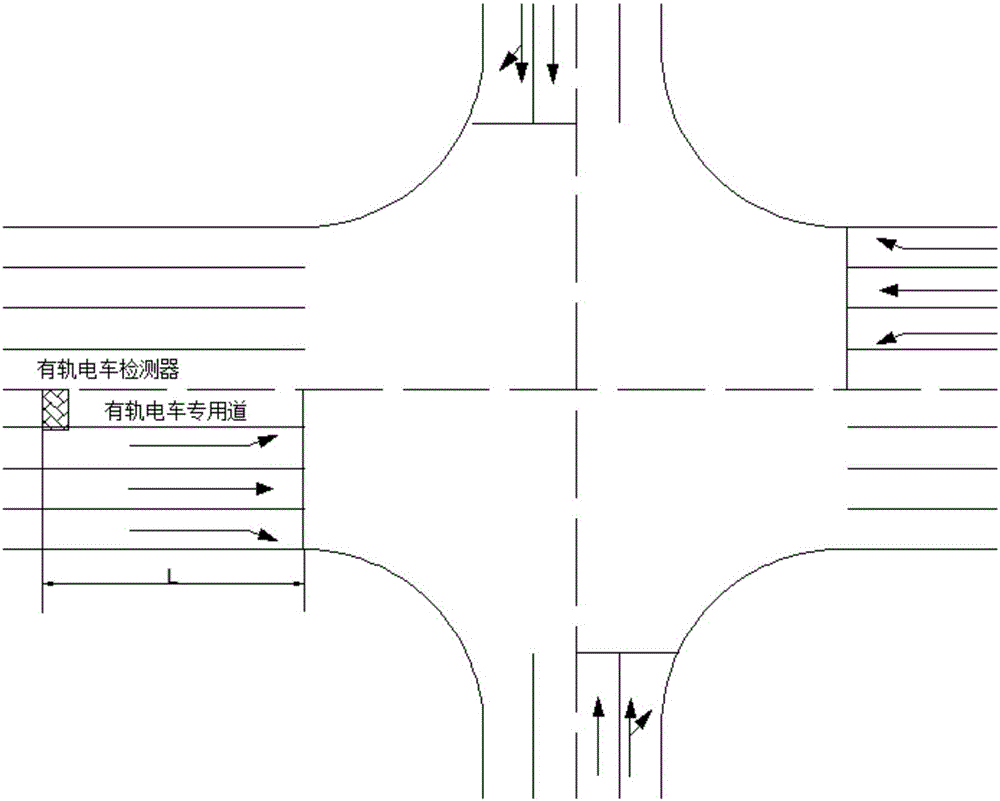 Tram priority control method considering non-priority phase vehicle delay increase upper limit