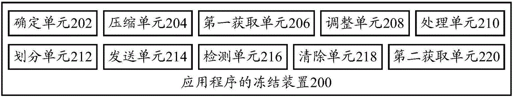 Freezing method and device of application programs and terminal