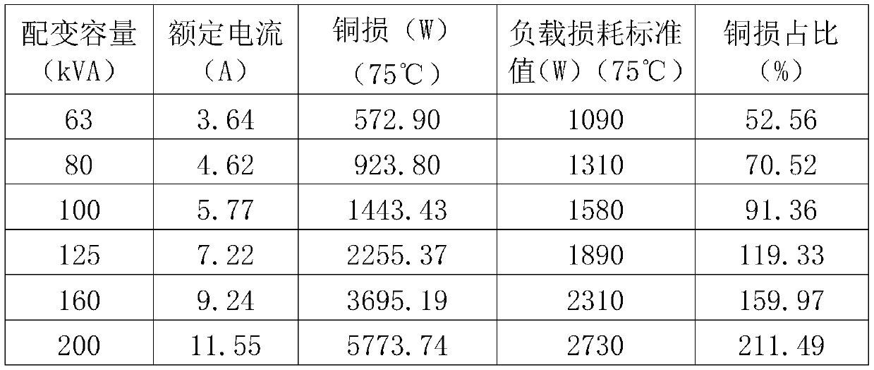 Distribution transformer rated capacity verification method convenient for field test