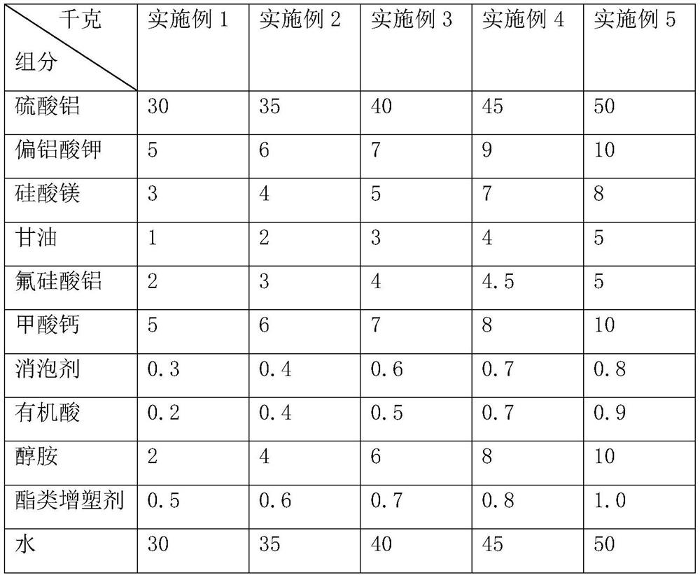 A kind of concrete admixture and its preparation method and application method