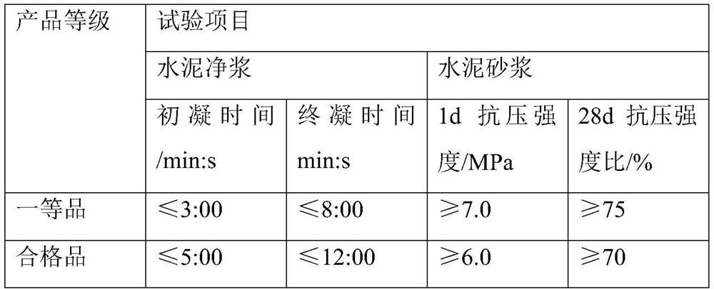 A kind of concrete admixture and its preparation method and application method