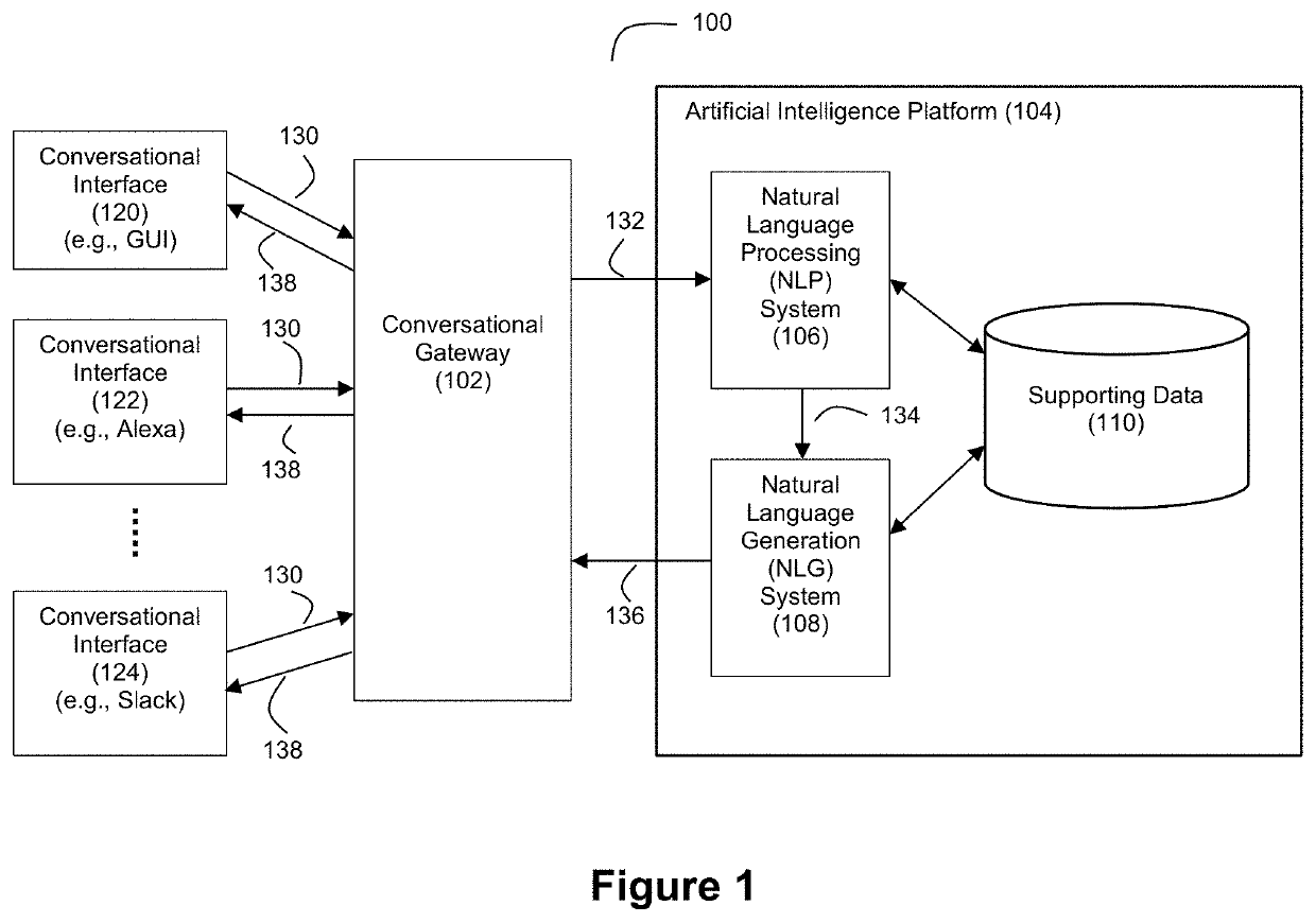 Applied artificial intelligence technology for conversational inferencing using named entity reduction