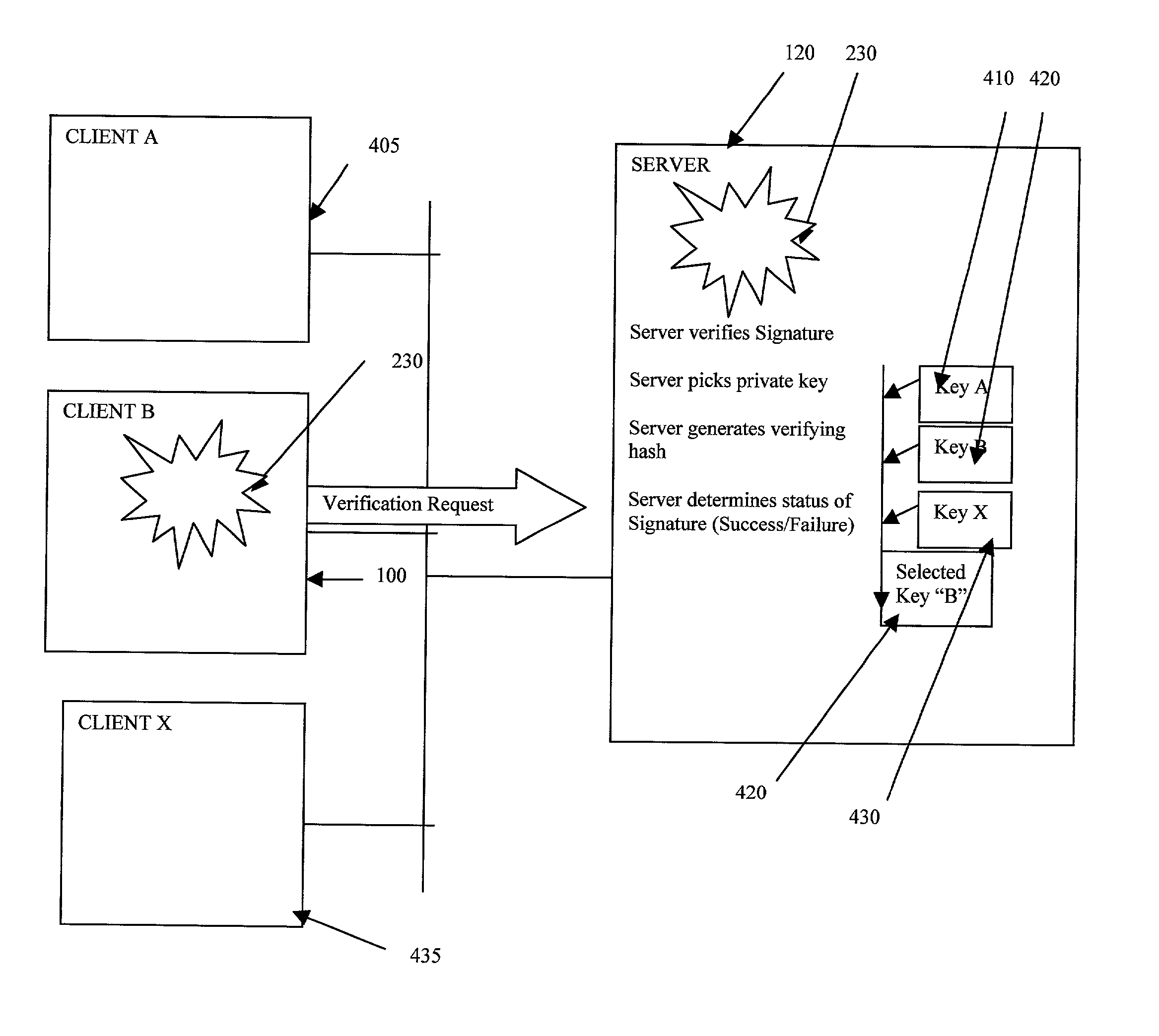 Server-side digital signature system