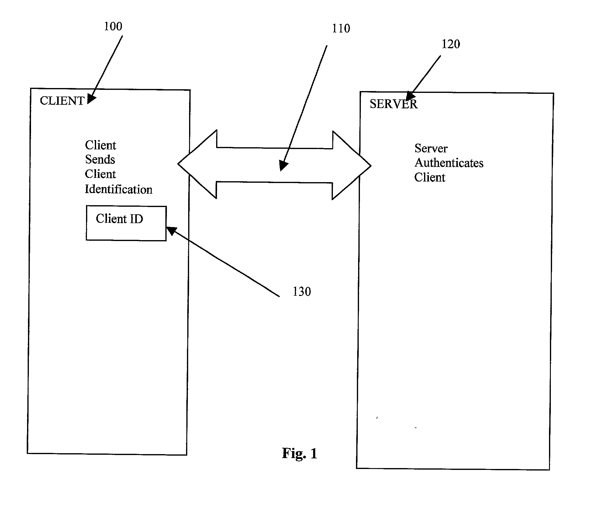 Server-side digital signature system