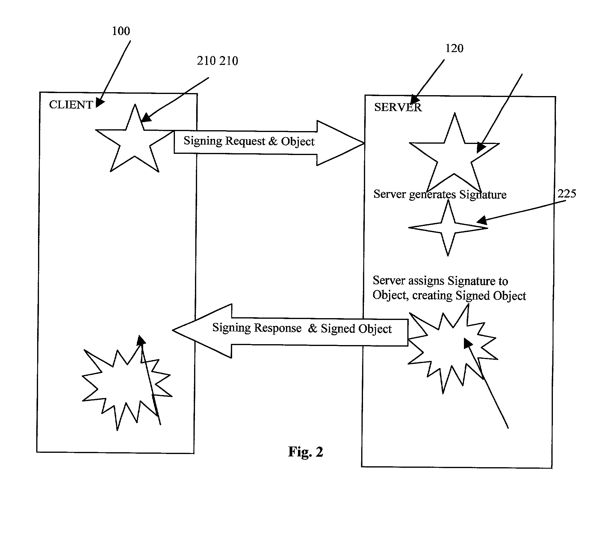 Server-side digital signature system