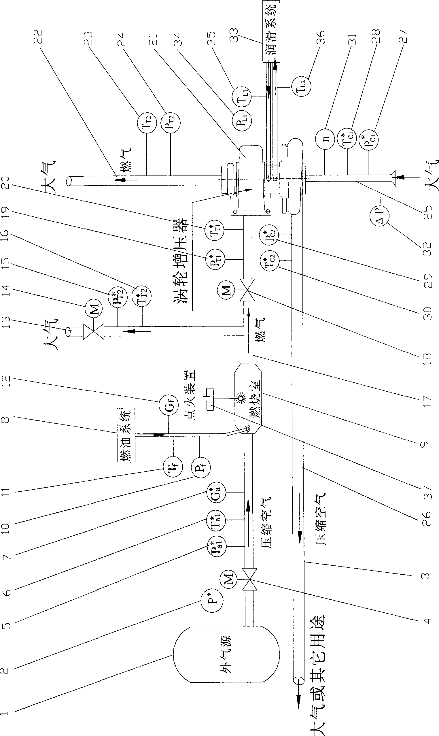 Acceleration performance evaluation test method and test apparatus of turbo-charger