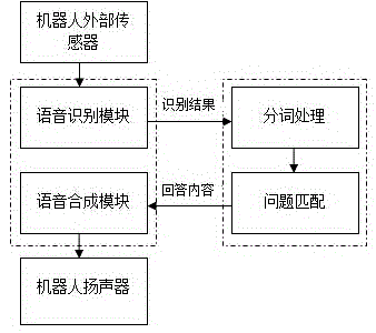 Voice interaction method of intelligent service robot