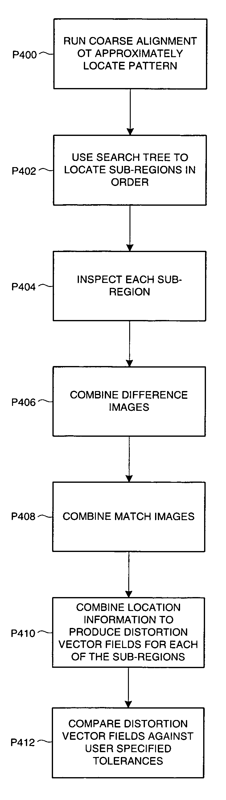 Method and apparatus for inspecting distorted patterns