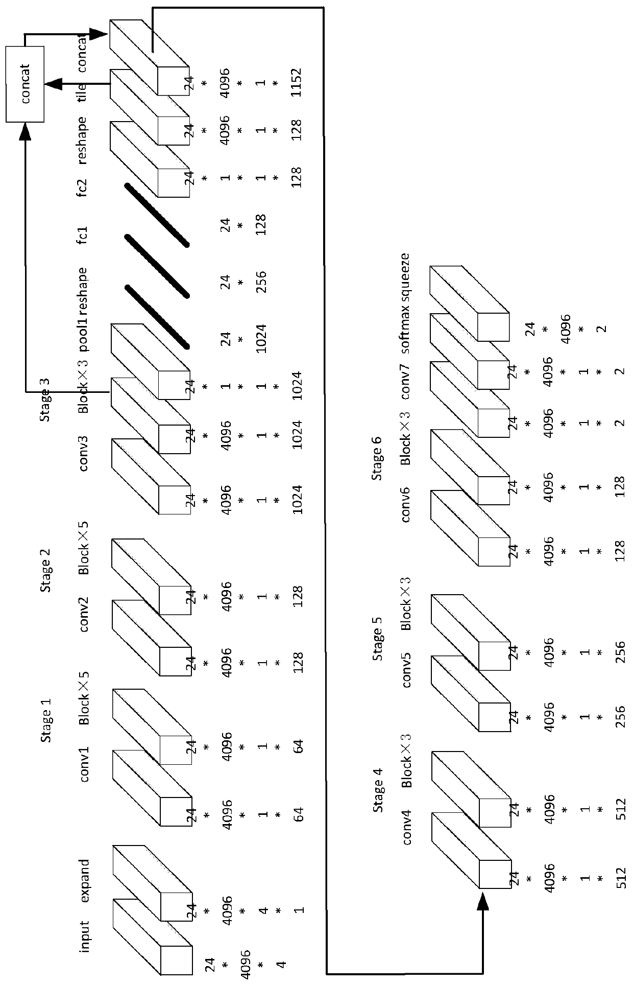 Point cloud segmentation method for a power corridor scene