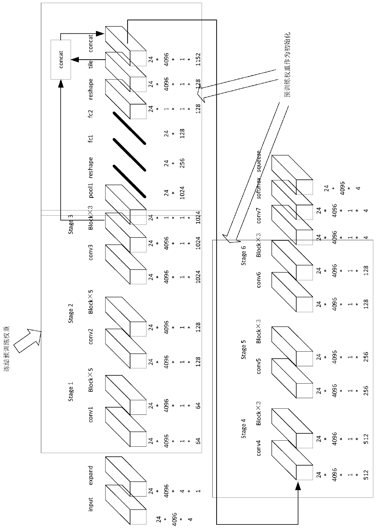 Point cloud segmentation method for a power corridor scene