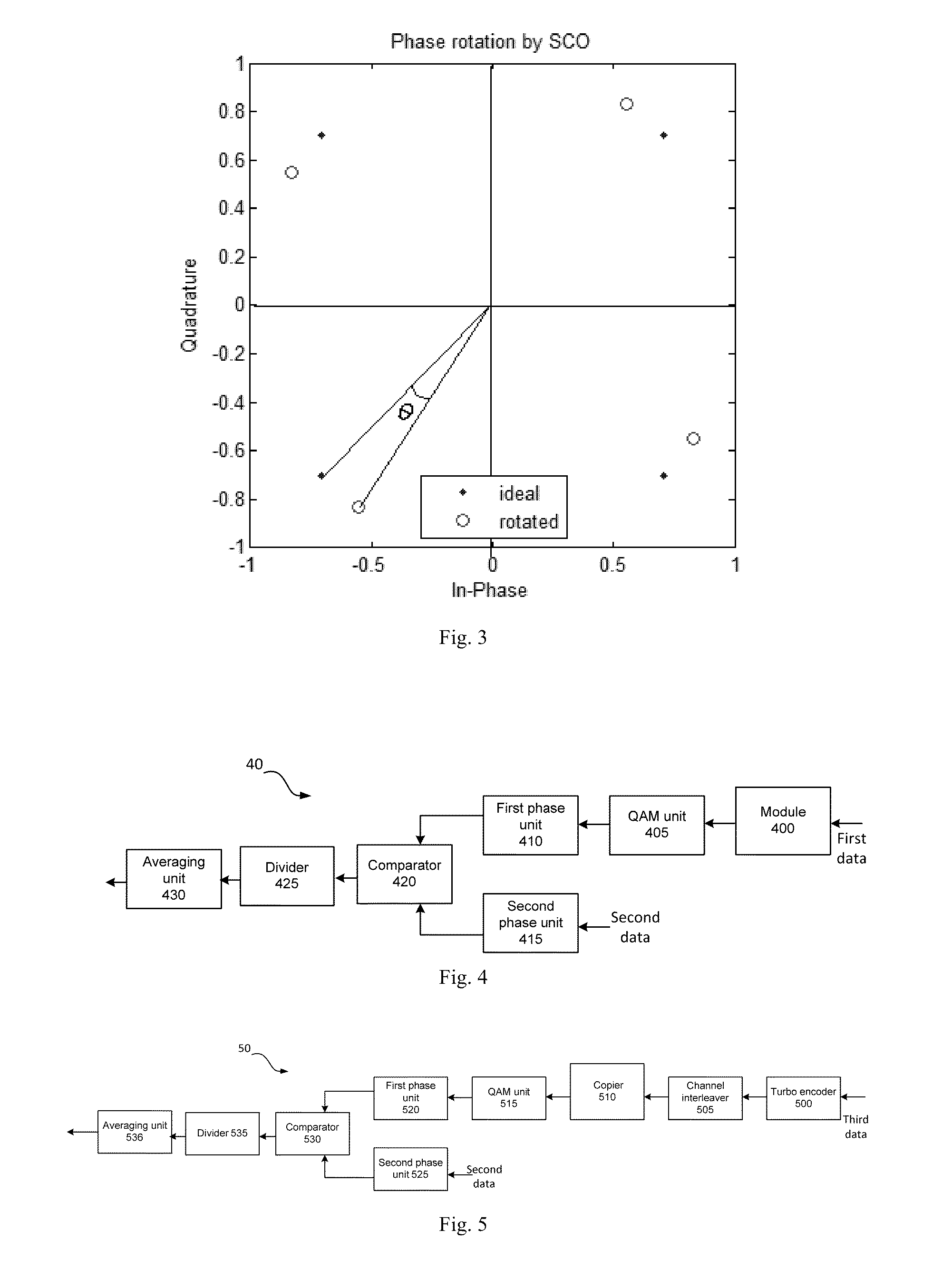 Method of estimating sampling clock offset, a sampling clock offset estimator and a receiver comprising the same