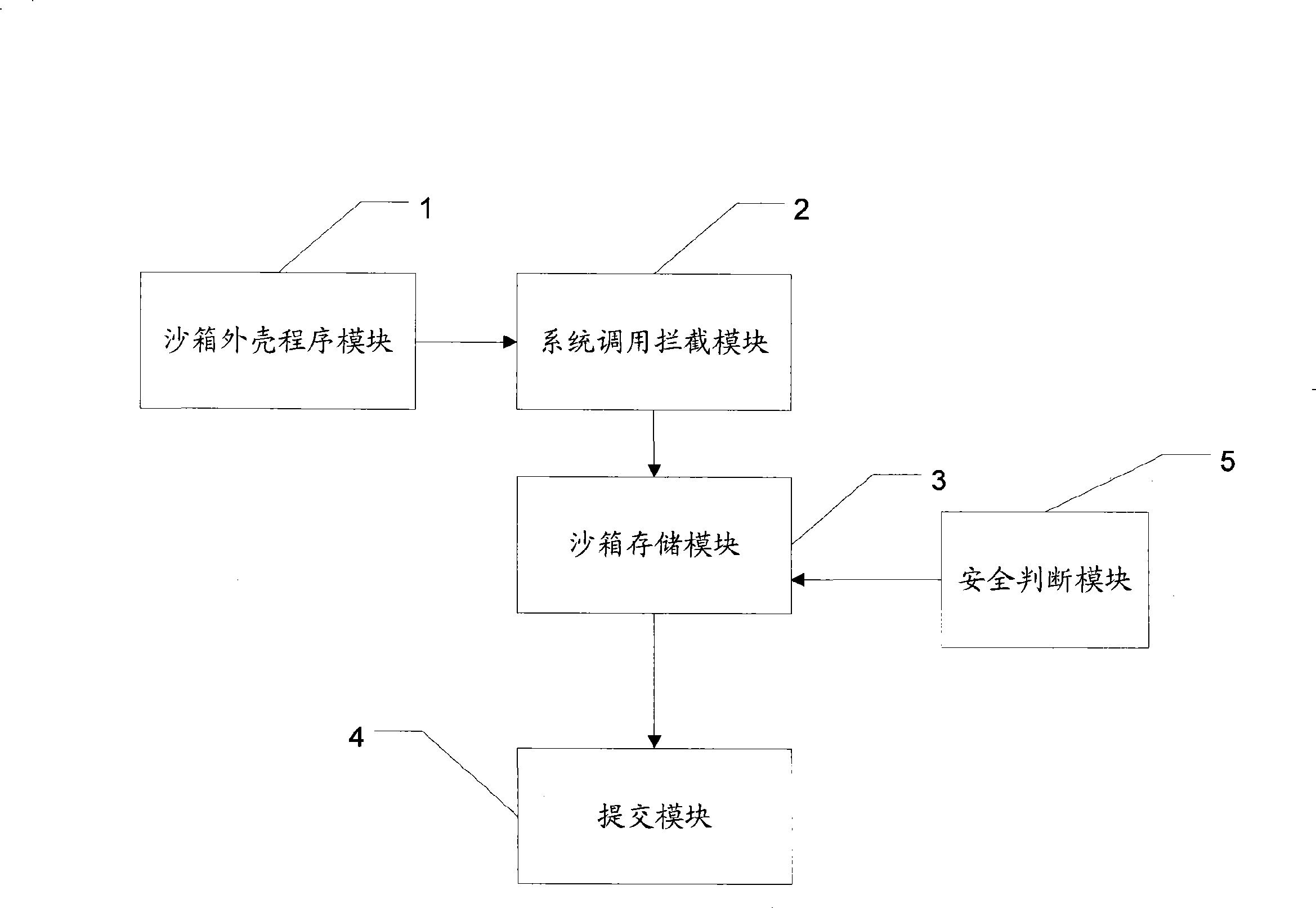 Method and system for operating and installing software