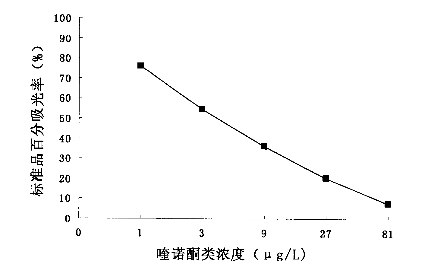 Antibody against fluoroquinolones and application thereof