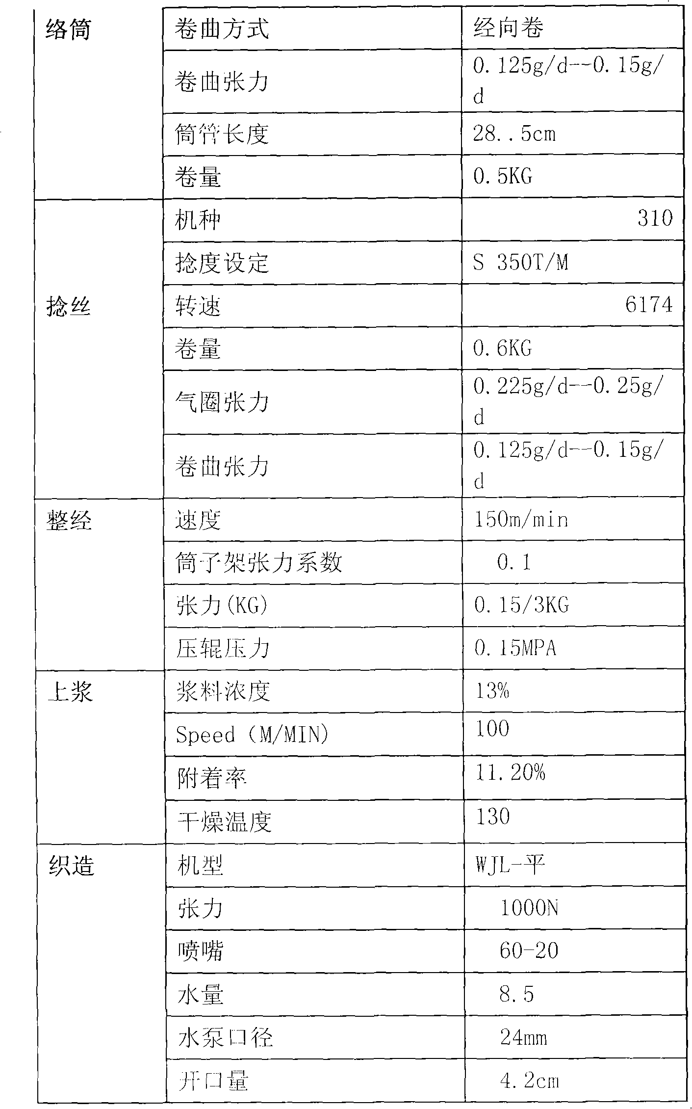 Super-light leisure sports fabric and production method thereof