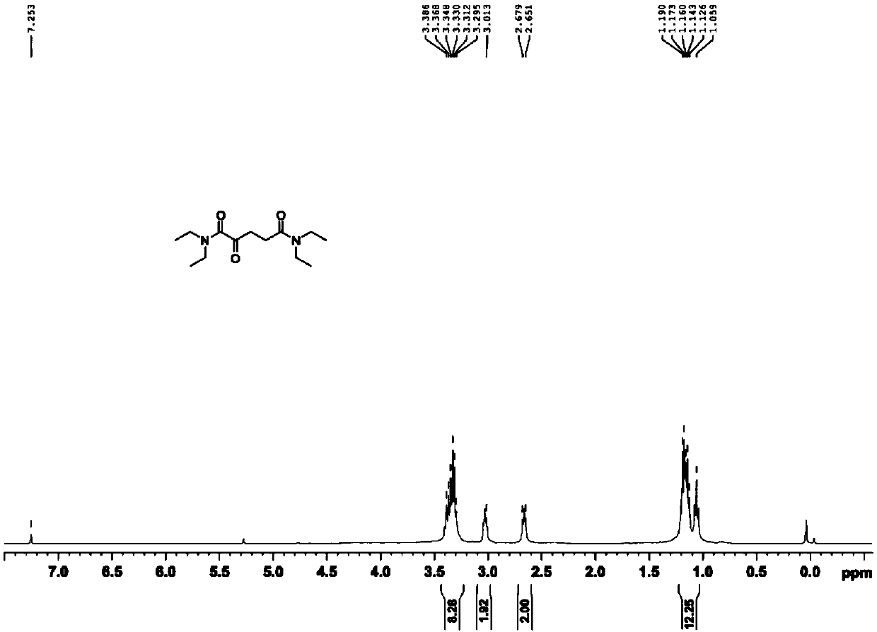 Method for synthesizing glutaric acid from alpha-ketoglutaric acid