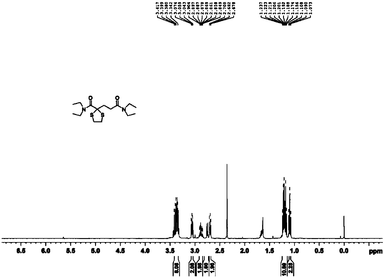 Method for synthesizing glutaric acid from alpha-ketoglutaric acid