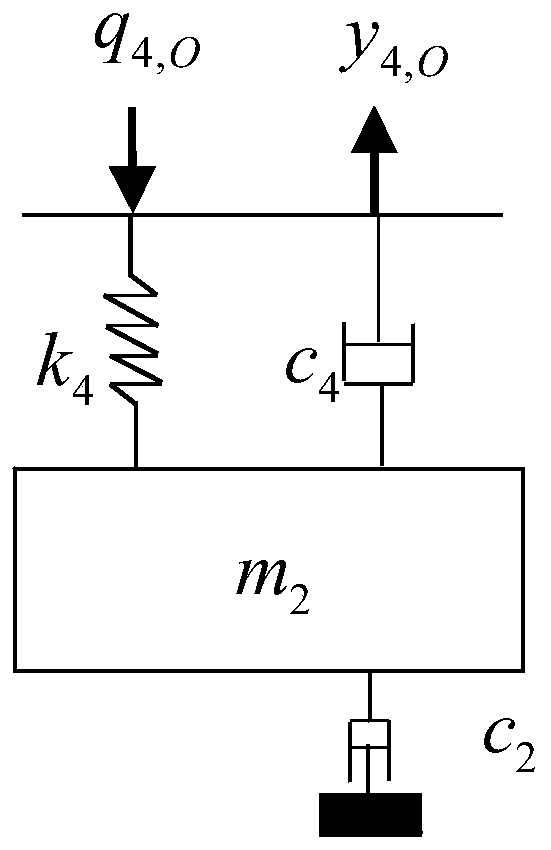 Vehicle system transfer function solving method based on transfer matrix