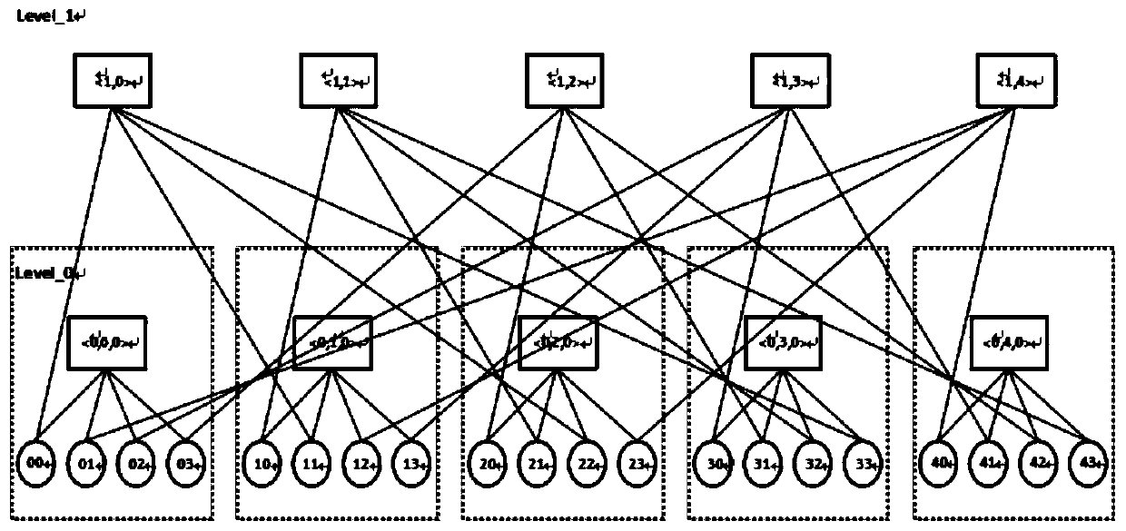 Inline network topological structure, construction method and system