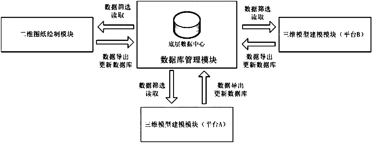 Intelligent aided design system for platform door