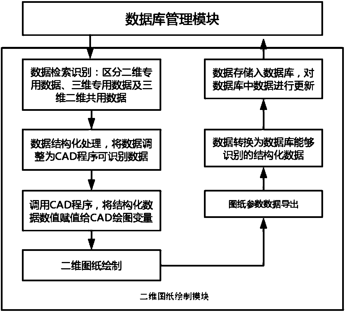 Intelligent aided design system for platform door