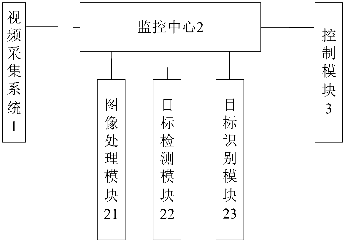 Fire monitoring system for buildings