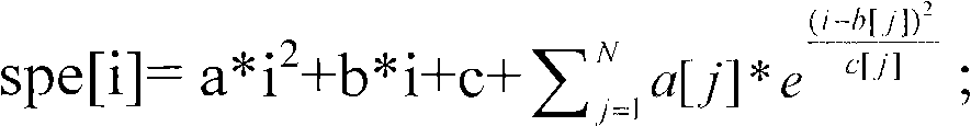 Spectral analysis method