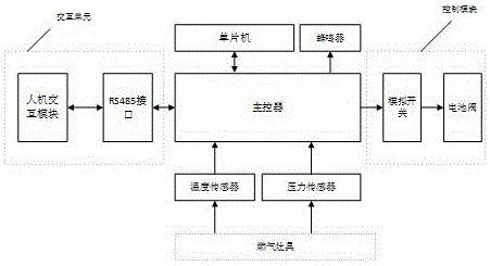 Intelligent control system of integrated cooker