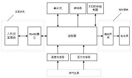 Intelligent control system of integrated cooker