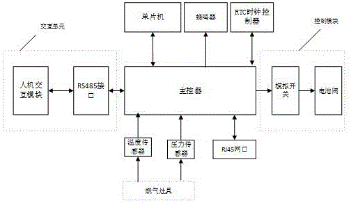 Intelligent control system of integrated cooker