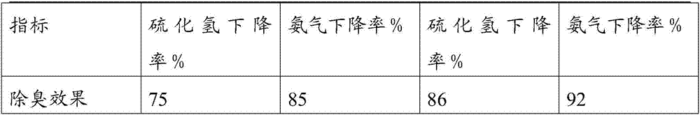 Microbial deodorizer and preparation method and usage thereof