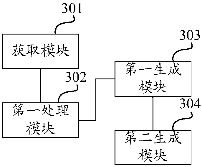 Image warping processing method, device, calculation device and computer storage medium