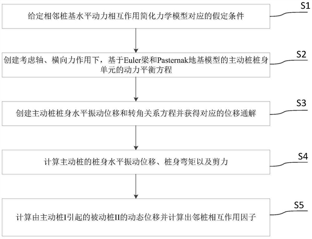 A Method and System for Analyzing Horizontal Dynamic Interaction of Adjacent Pile Foundations