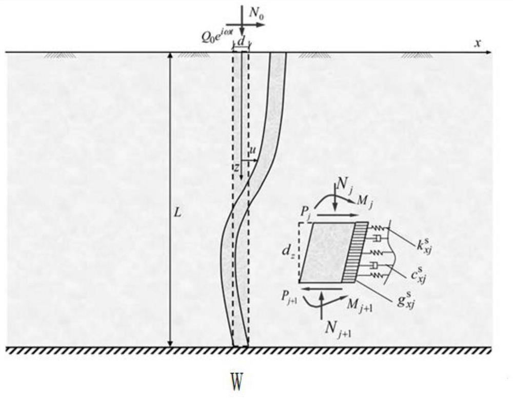 A Method and System for Analyzing Horizontal Dynamic Interaction of Adjacent Pile Foundations