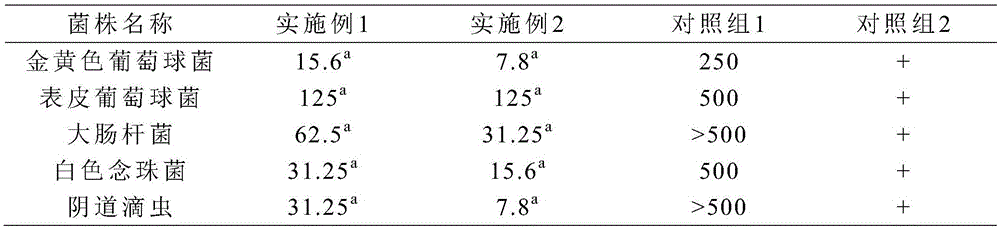 Traditional Chinese medicinal composition for treating vulvitis and external preparation of traditional Chinese medicinal composition