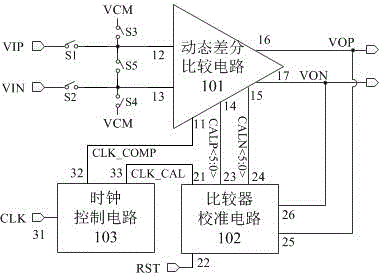 High-speed low-offset dynamic comparator