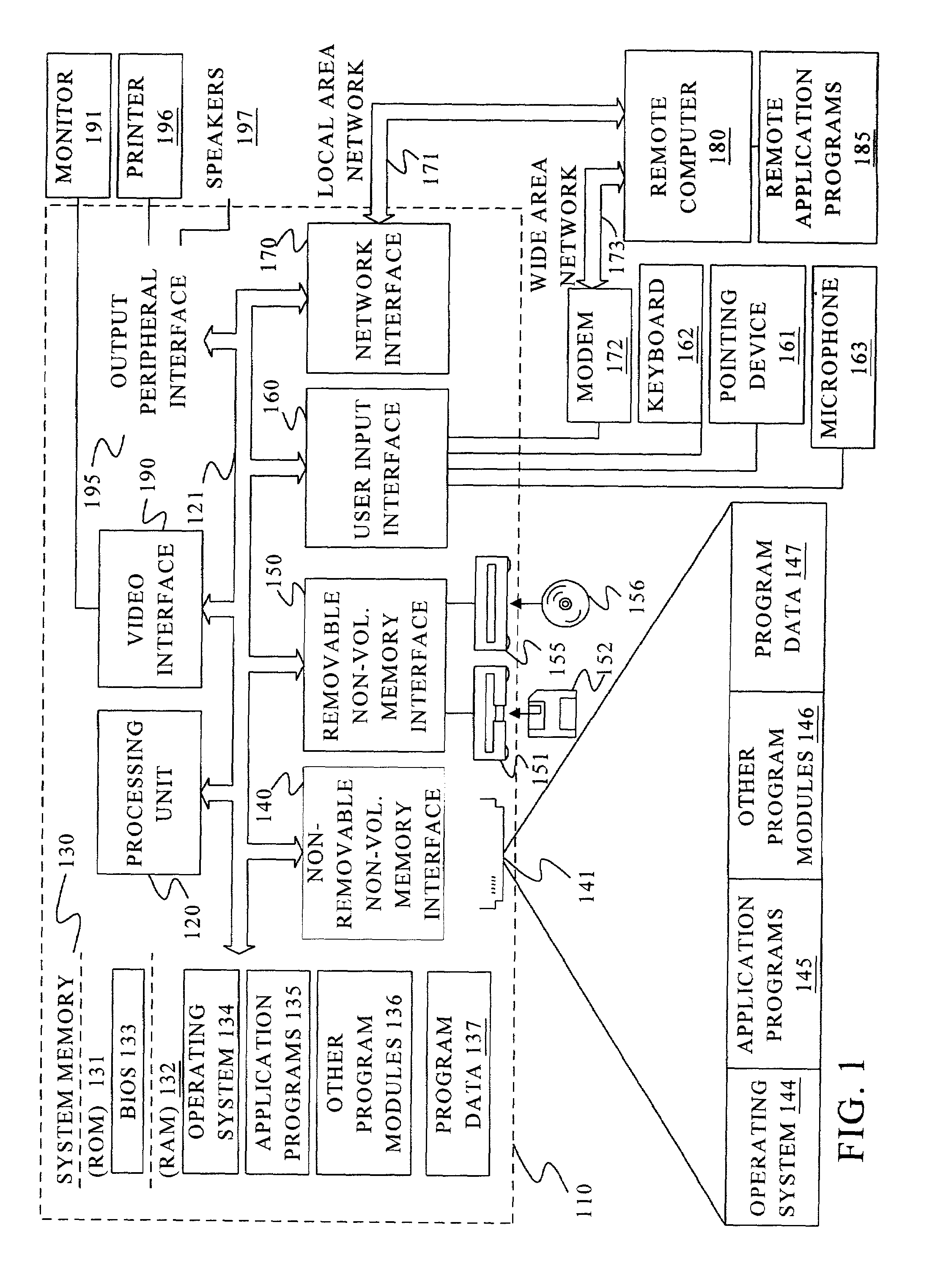 Sentence realization model for a natural language generation system