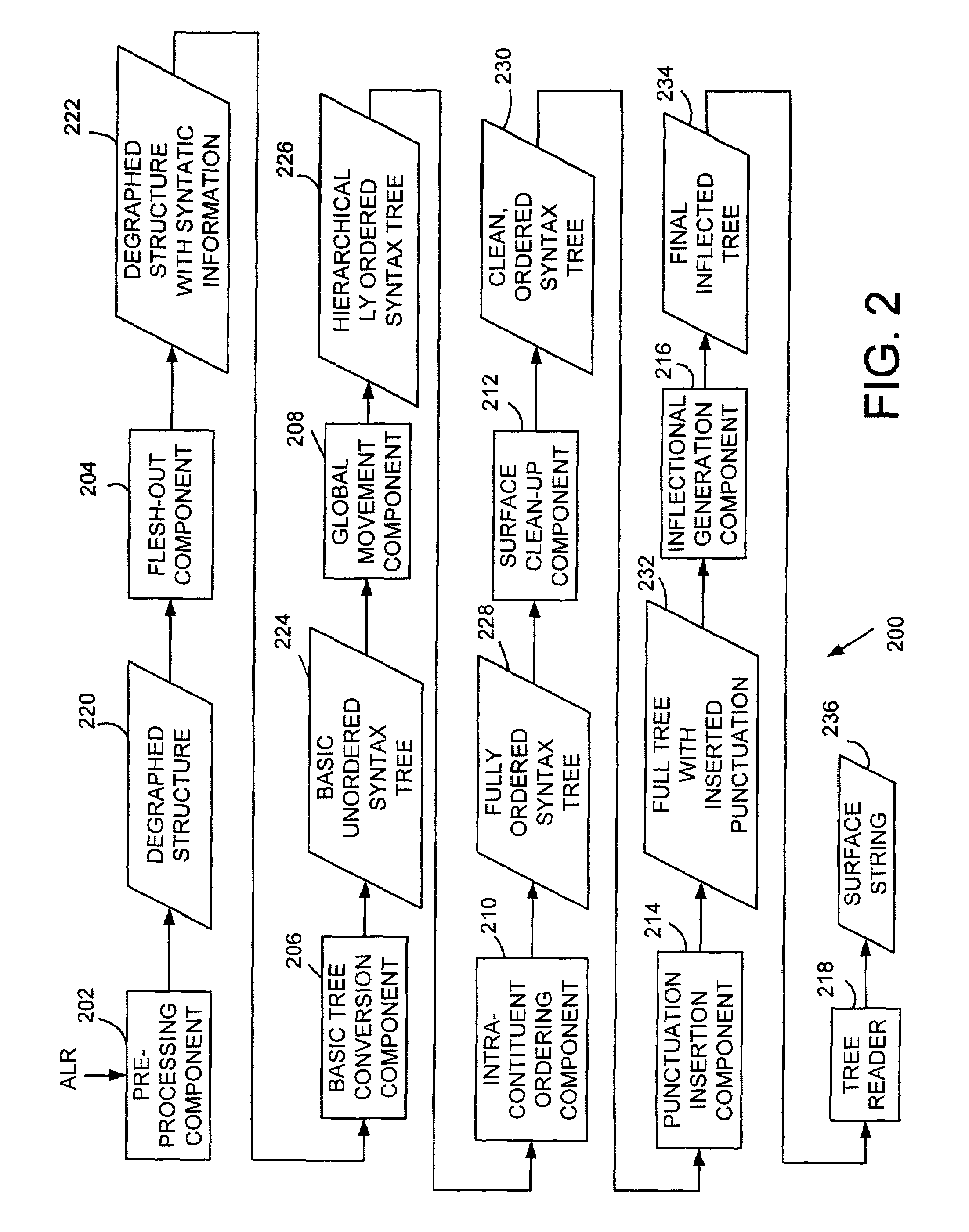 Sentence realization model for a natural language generation system